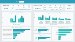 Cuadro de mando integral desarrollado por YusApi en Power BI con indicadores financieros, comerciales y operativos