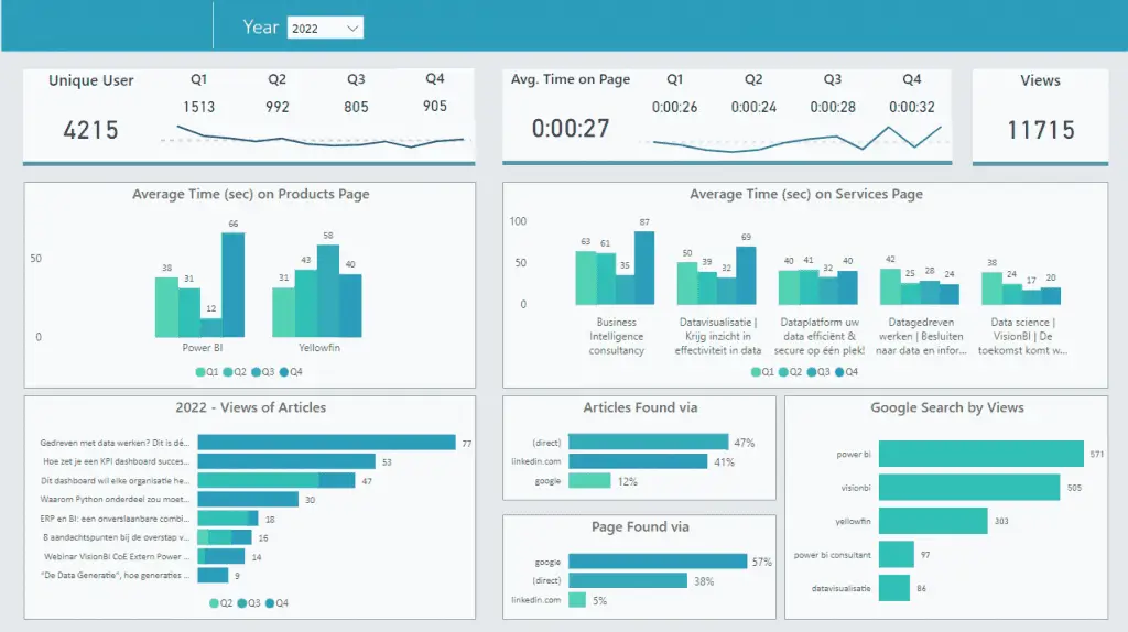 Cuadro de mando integral desarrollado por YusApi en Power BI con indicadores financieros, comerciales y operativos
